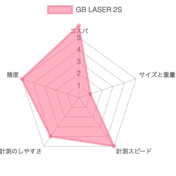 【レビュー】ゴルフバディ GB LASER 2S レーザー距離計18