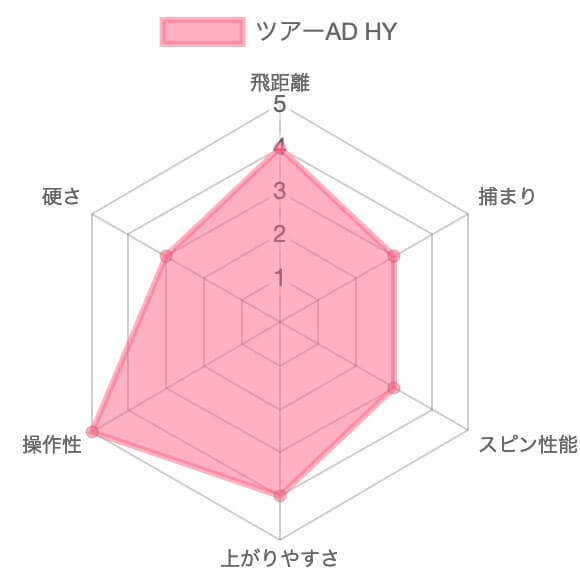 ツアーAD HYの総合評価