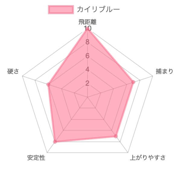 三菱ケミカル カイリブルー評価