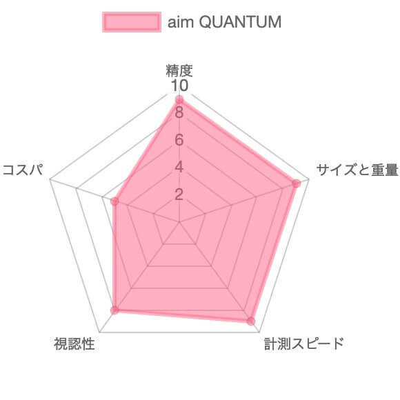 ゴルフバディaim QUANTUM レーザー距離計の評価