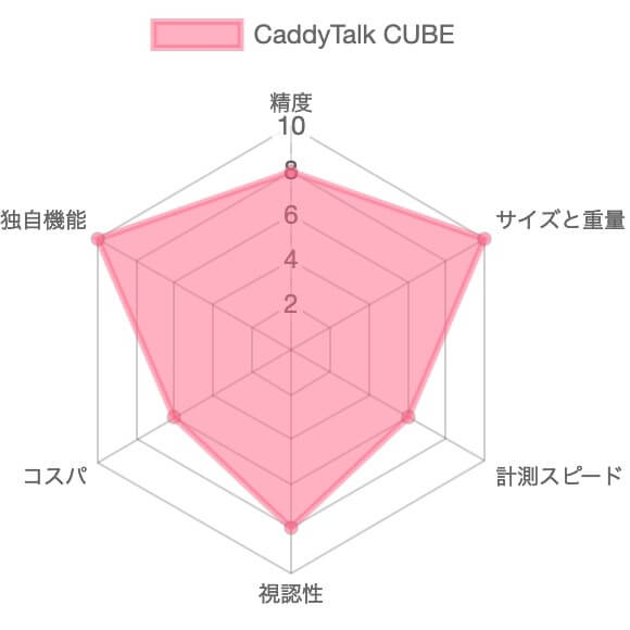 キャディトークCUBE レーザー距離計の評価