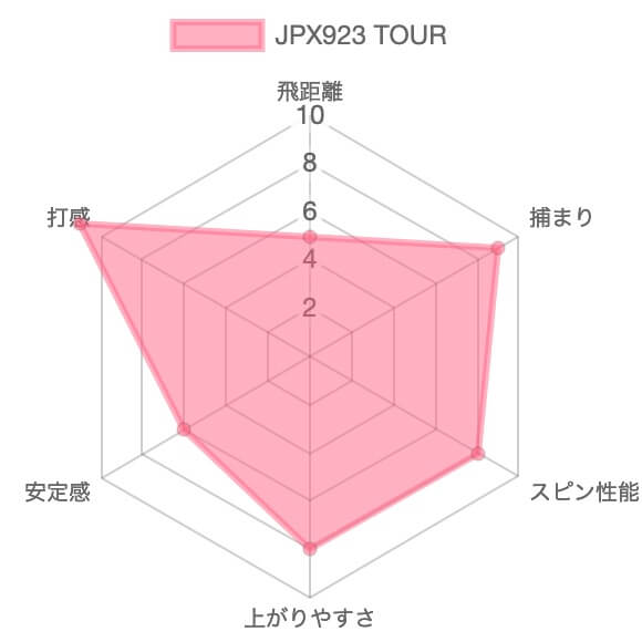 ミズノ JPX923TOURアイアン評価