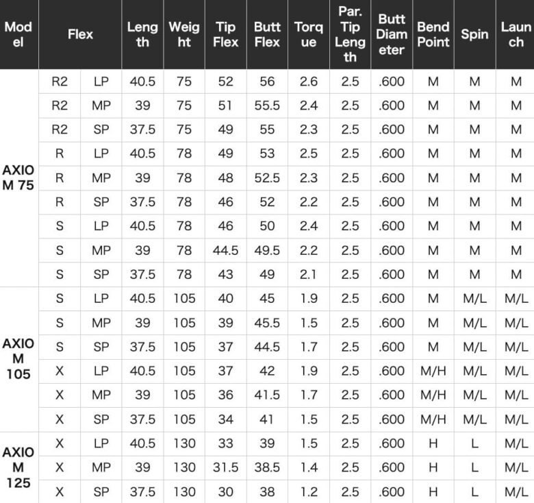 フジクラAXIOMシャフトのスペック