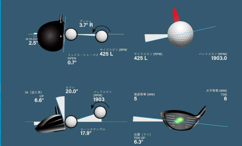 DOCUS REVOLUTIONドライバー打点解析