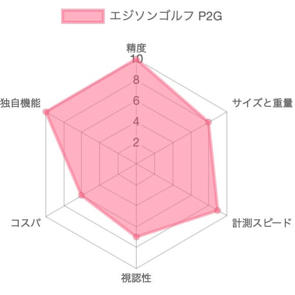 エジソンゴルフ R2G MATE1 レーザー距離計の評価