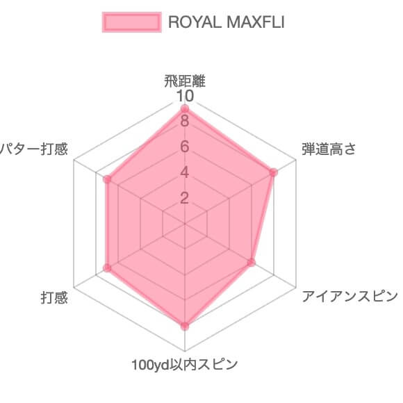 ロイヤルマックスフライ評価