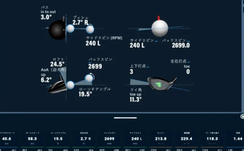 ゼクシオ13ドライバーインパクトデータ