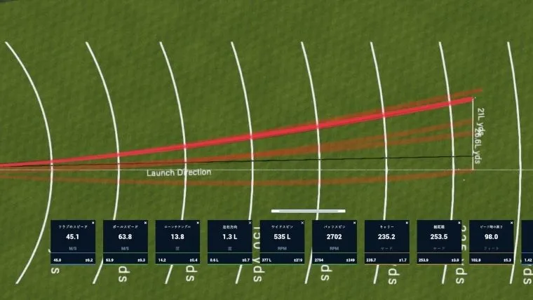 ブリヂストンB3 MAX Dドライバーの横ブレ