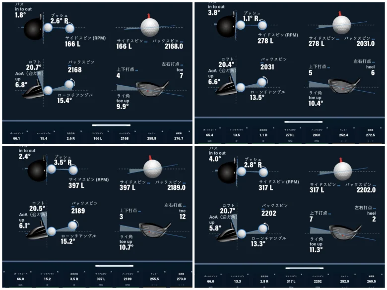 パラダイム Ai SMOKEトリプルダイヤモンドドライバーのインパクトデータ