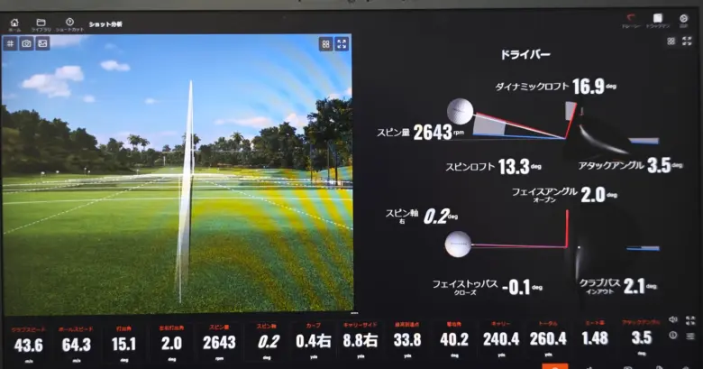 タイトリスト GT280 ミニドライバーのトラックマン計測データ1