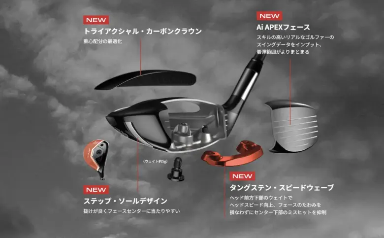 キャロウェイ APEX UW(2025)のテクノロジー