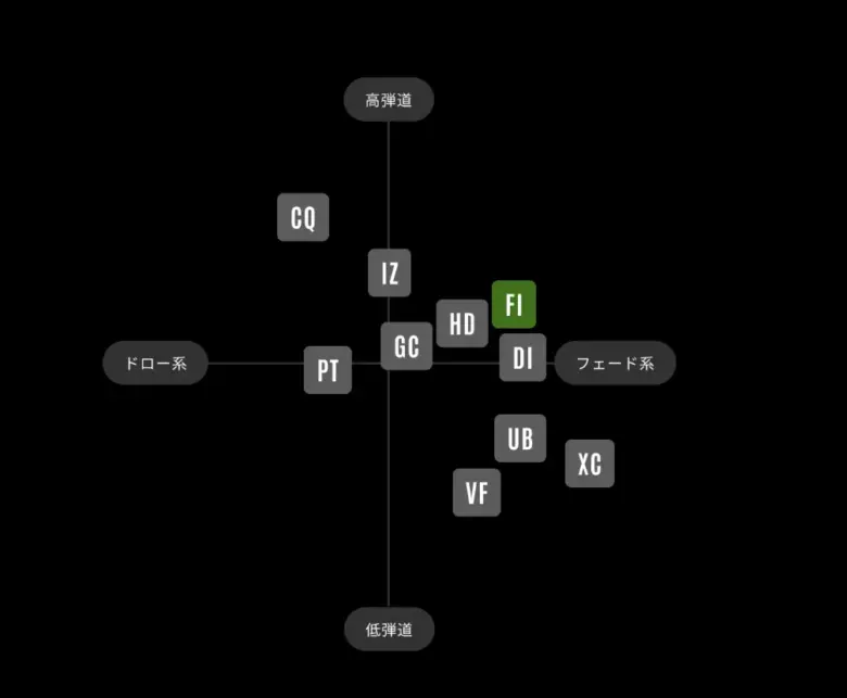 TOUR AD FIの剛性イメージ
