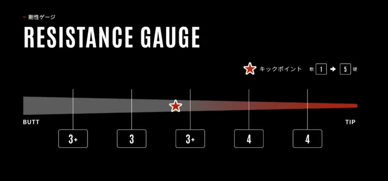 TOUR AD FIｎ剛性分布