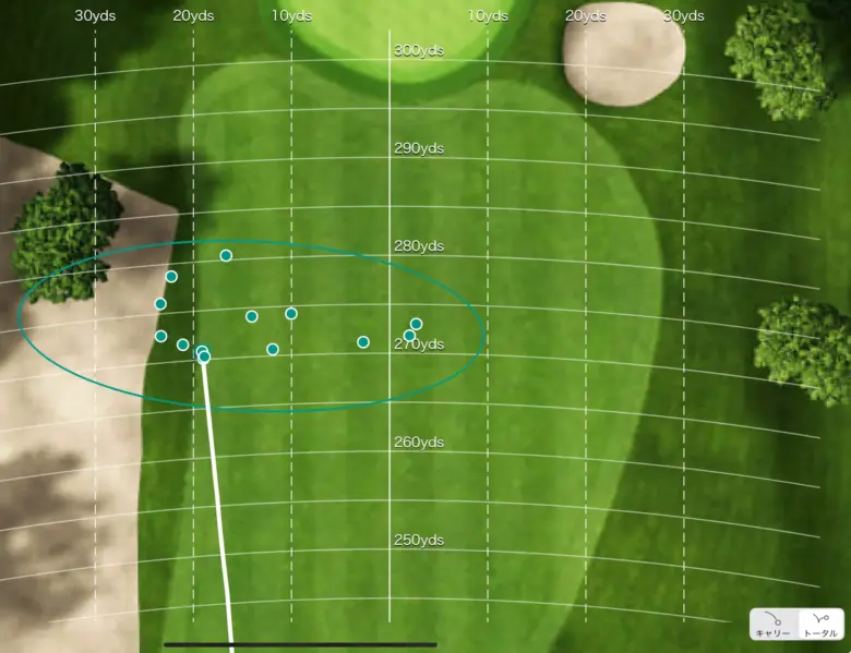 アッタス RX ウルトラブラックの分散データ
