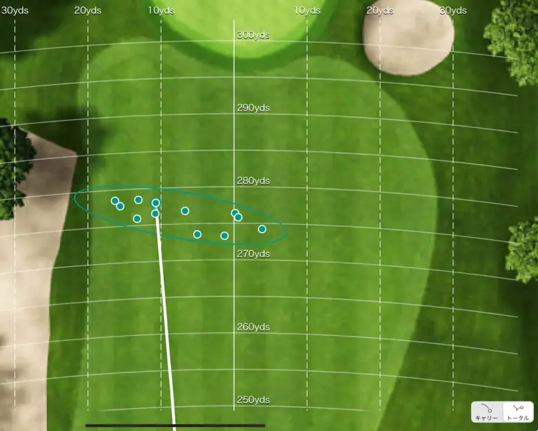 バシレウス XTM Shaft Phase(フェーズ)の分散データ