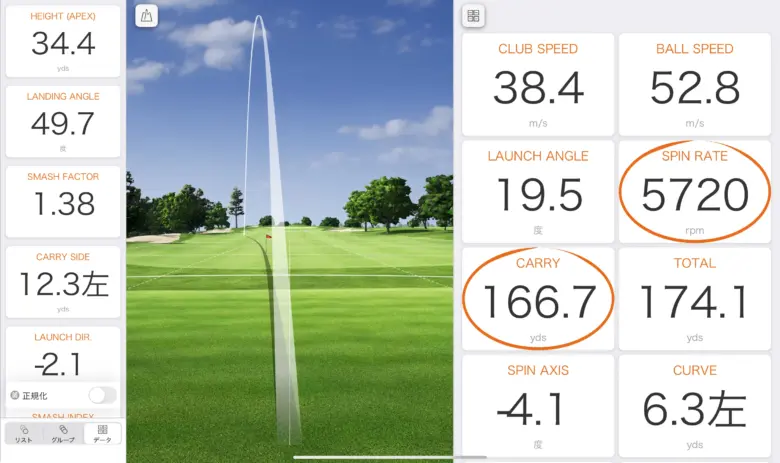 フォーティーン TB-3 FORGED アイアンのトラックマン計測データ３