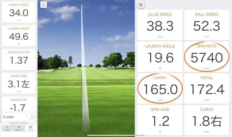 フォーティーン TB-3 FORGED アイアンのトラックマン計測データ４