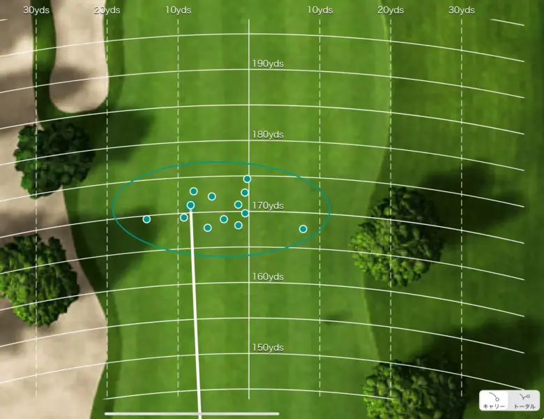 ゼクシオ14 プラス アイアンの分散データ