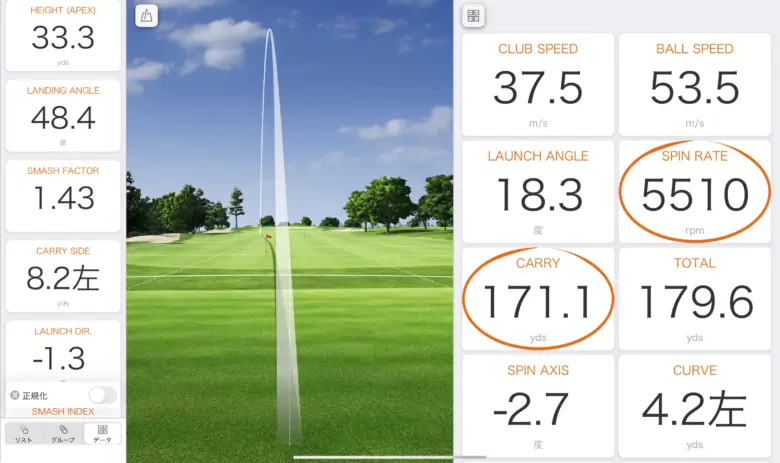 ゼクシオ14 プラス アイアンのトラックマン計測データ３ｍ