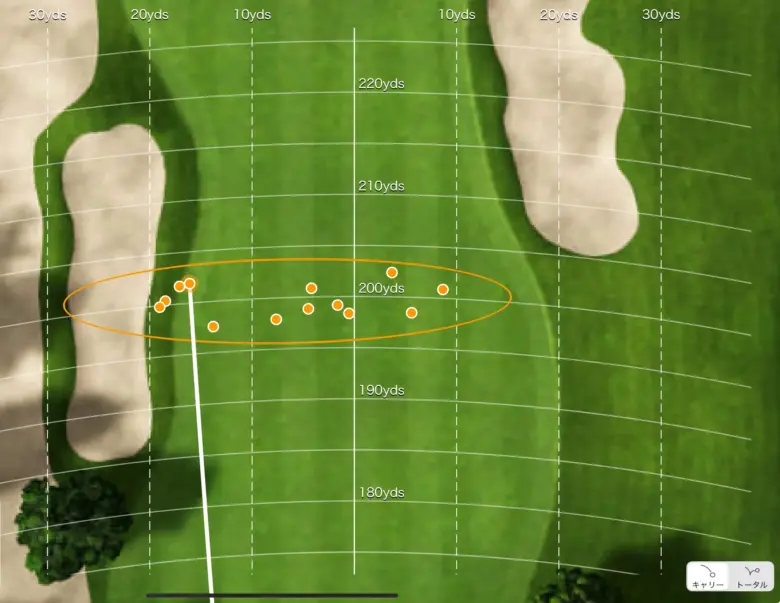 ヤマハ RMX DD ユーティリティの分散データ