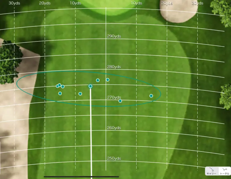 本間ゴルフ TW777 ドライバーの分散データ