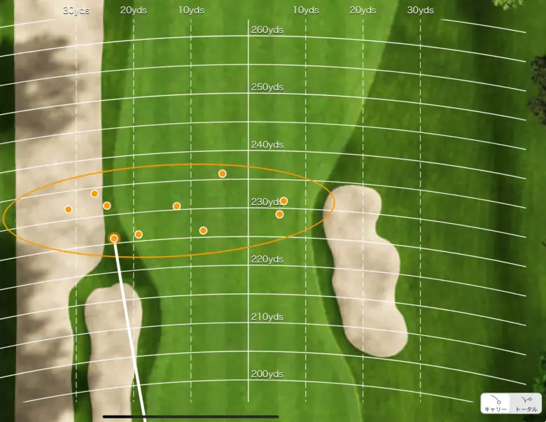 本間ゴルフ TW777 MAXフェアウェイウッドの分散データ