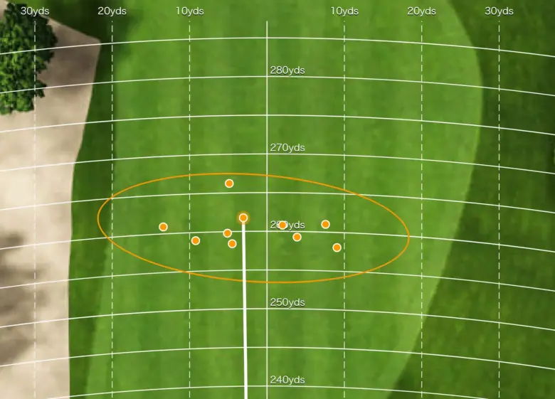 本間ゴルフ TW777 MAXドライバーの分散データ