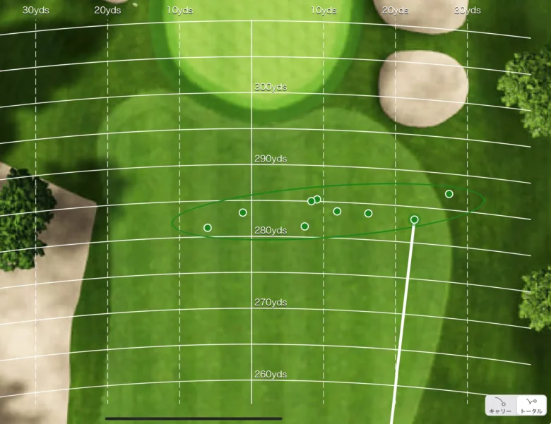 キャロウェイ クアンタムMAX ドライバーのトラックマン分散データ