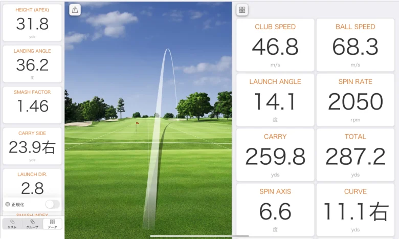 キャロウェイ クアンタムMAX ドライバーのトラックマン計測データ2