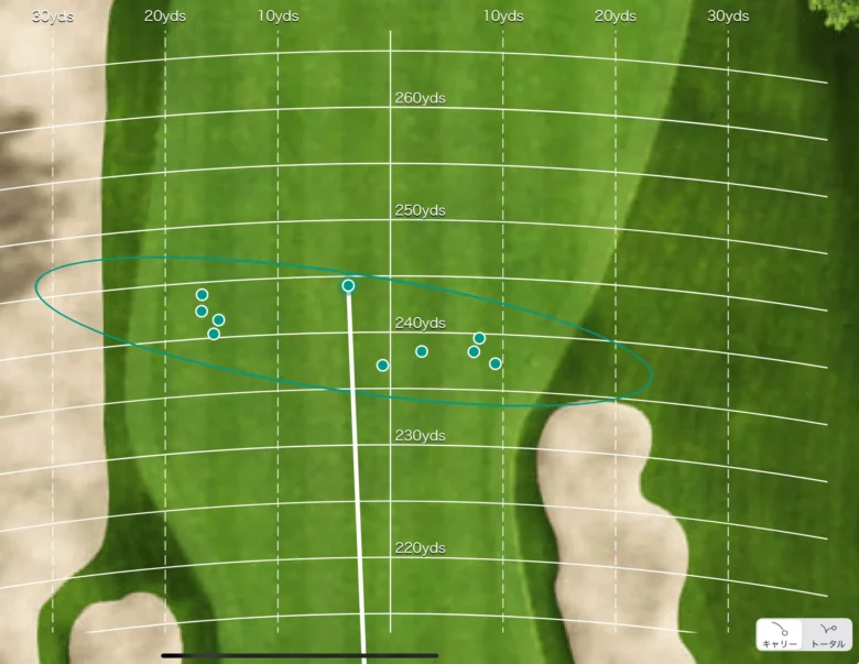 クアンタムMAX フェアウェイウッドのトラックマン分散データ