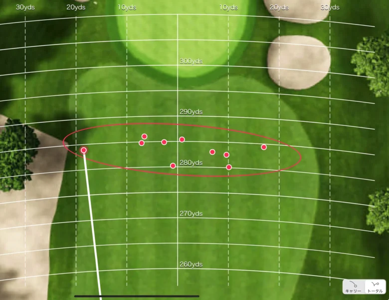 クアンタム トリプルダイヤモンドMAX ドライバーの分散データ