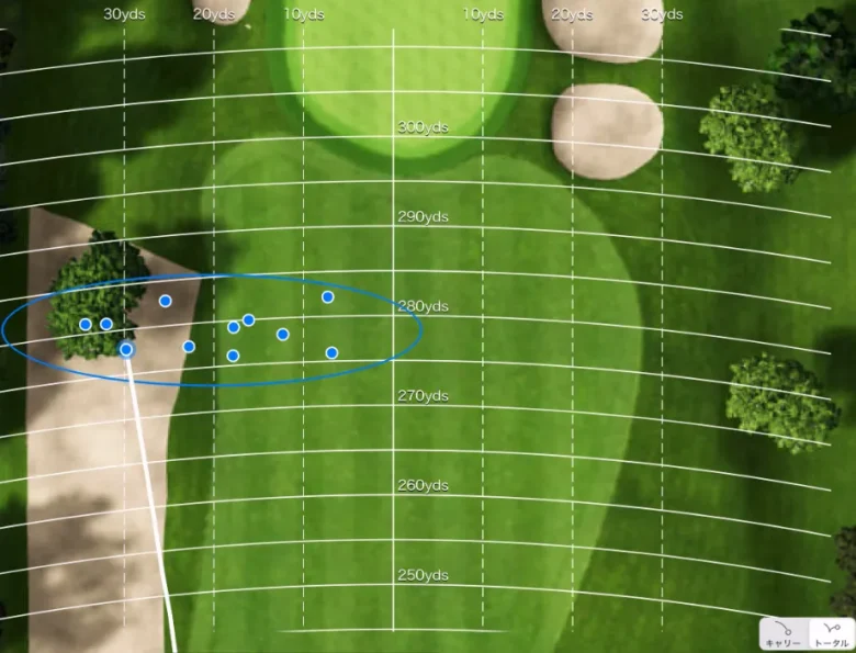 コブラ OPTM LSドライバーの分散データ