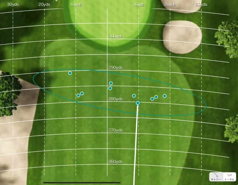 クアンタム トリプルダイヤモンド ドライバーのトラックマン分散データ