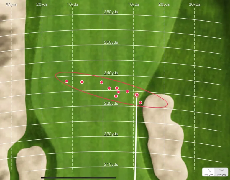 テーラーメイド Qi4D フェアウェイウッドのトラックマン分散データ