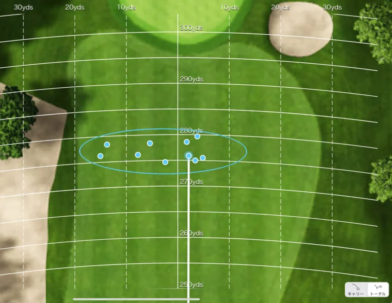 テーラーメイド Qi4D MAX ドライバーのトラックマン分散データ