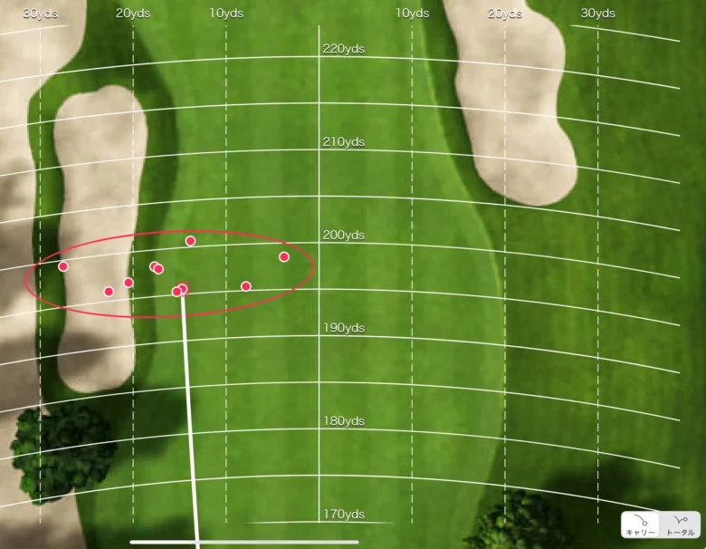 テーラーメイド Qi4D レスキューの分散データ