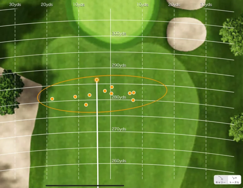 Qi4D LSドライバーのトラックマン分散データ