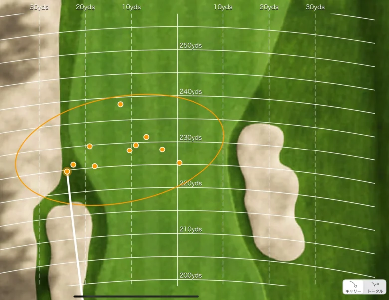 キャロウェイ クアンタム ミニバフィーの散布図