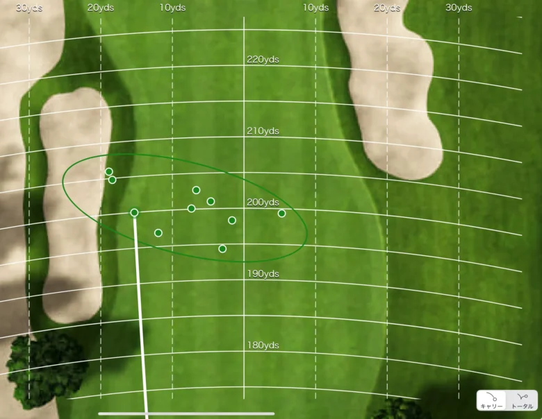 キャロウェイ クアンタムMAX ユーティリティの散布図
