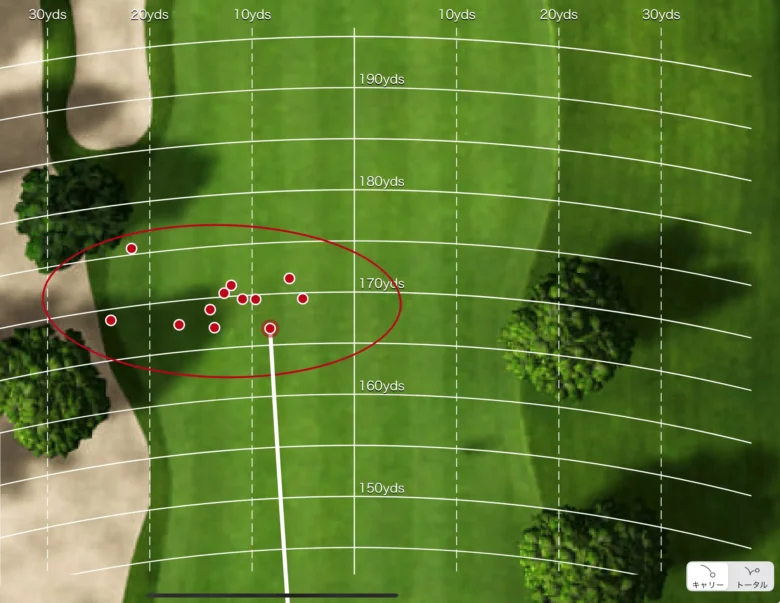 キャロウェイクアンタムMAX アイアンの散布図