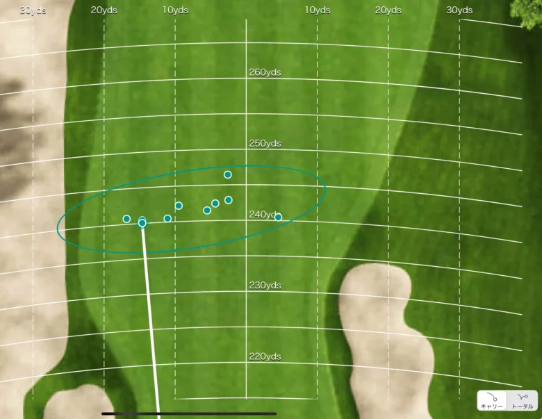 キャロウェイ クアンタム ミニドライバーの散布図