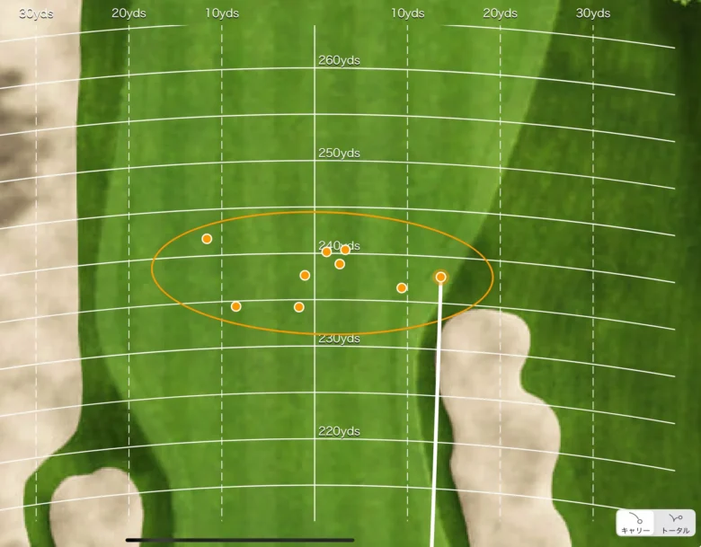 トラックマン計測散布図