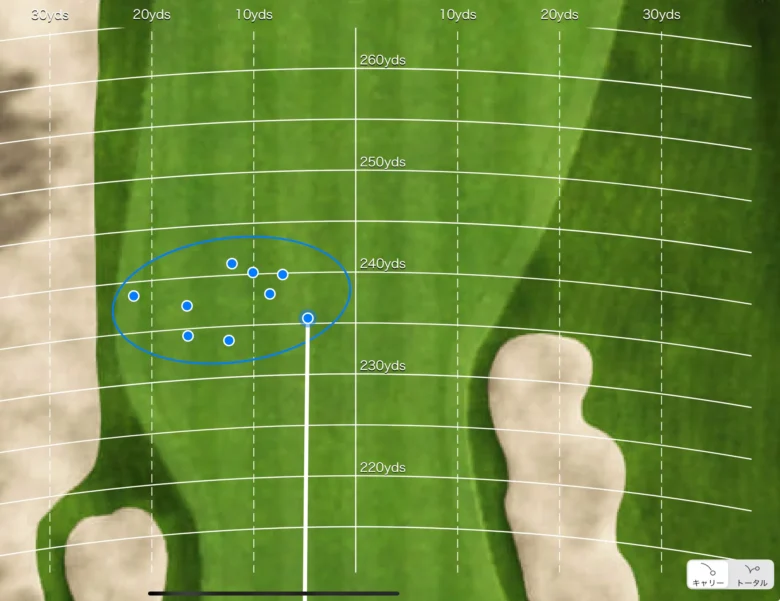オノフ AKA ドライバー 2026の散布図