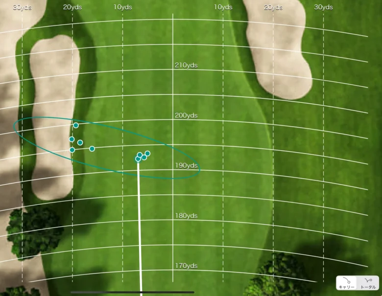 オノフ AKA ユーティリティ ウイングス（2026）の散布図