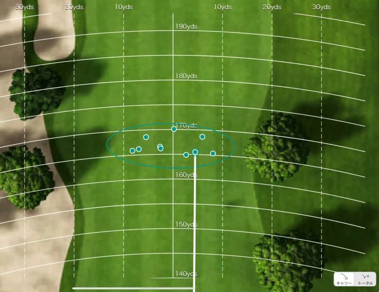 プロギア 02アイアン(2026)の散布図