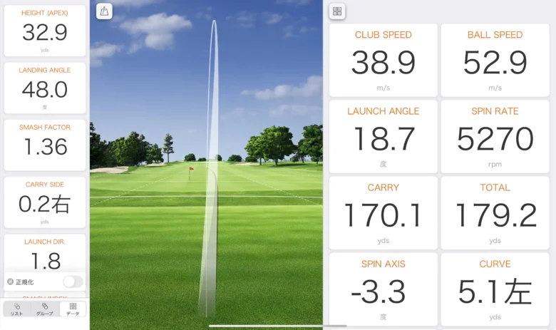 プロギア 02アイアン(2026)のトラックマン計測データ2