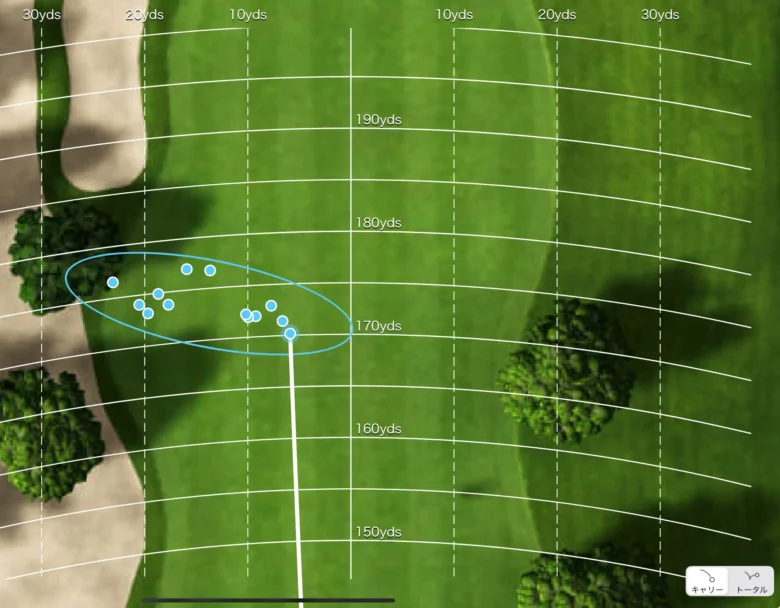 テーラーメイド Qi MAXアイアンの散布図