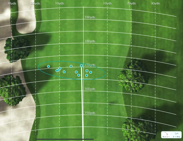 キャロウェイ X-FORGED STARアイアン(2026)トラックマンの散布図