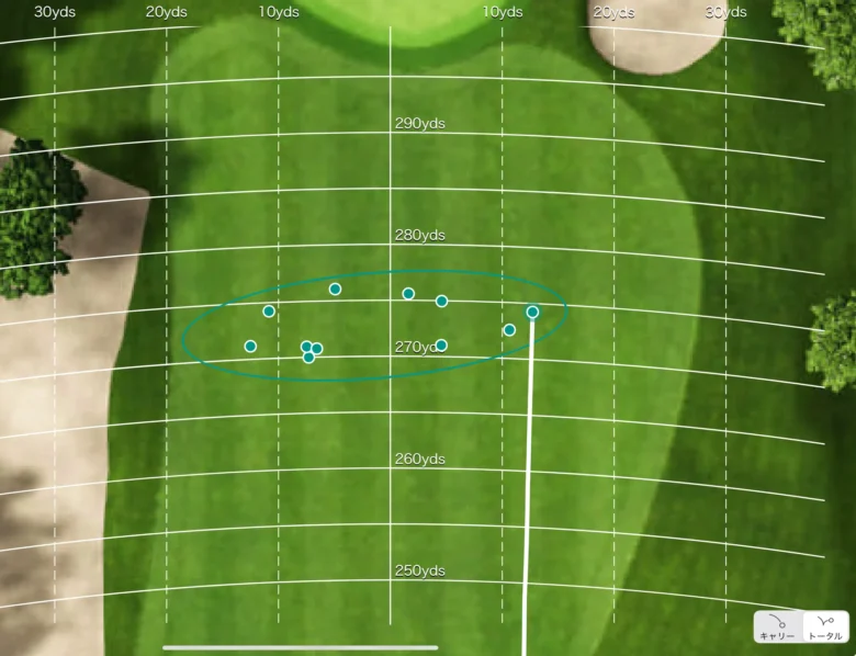 LIN-Q パワーコアブルーの散布図
