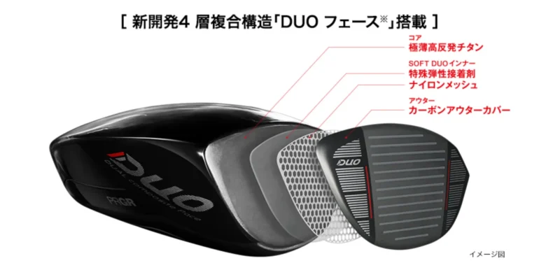 プロギア RS F DUOドライバーのフェース構造
